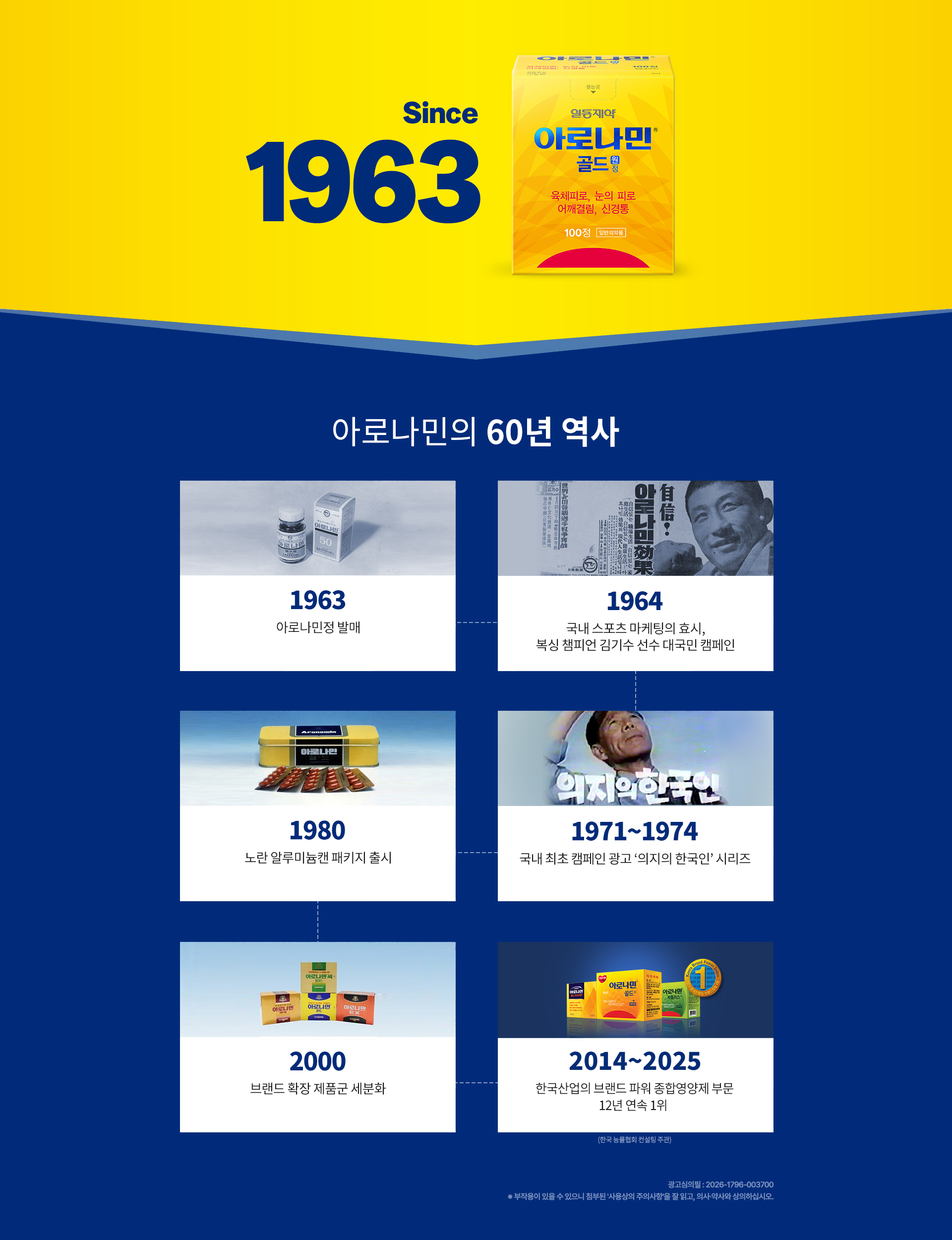 아로나민 브랜드 히스토리 소개