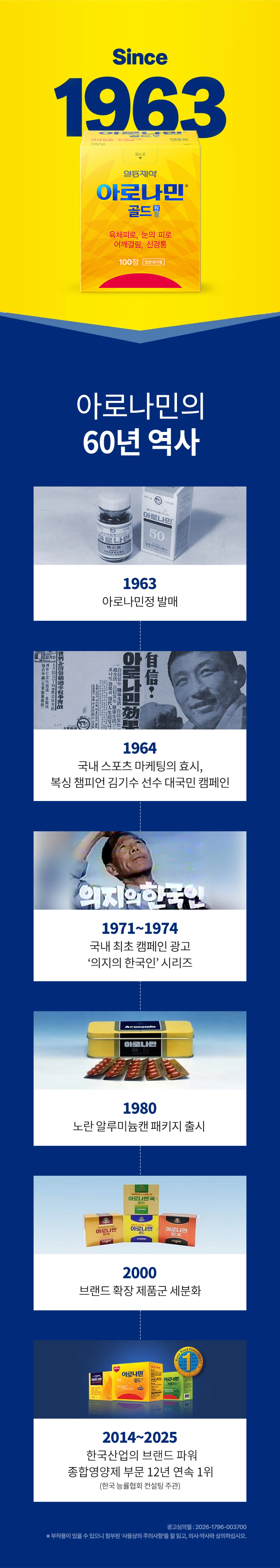 아로나민 브랜드 히스토리 소개